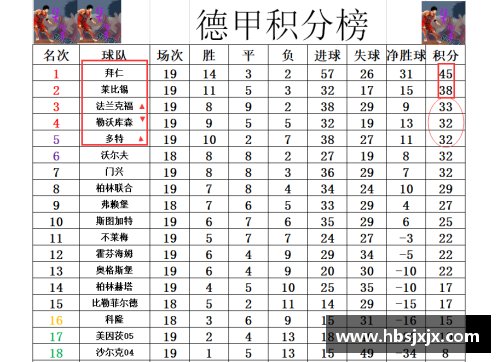 德甲最新积分榜揭晓：勒沃库森4_0强势领跑，拜仁2_1紧随其后