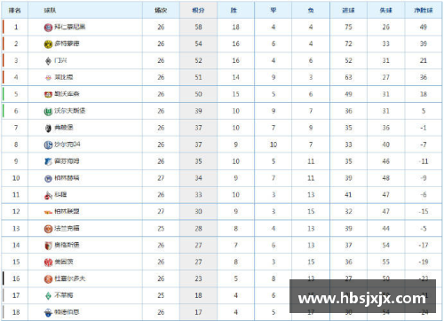 九游会J9真人游戏第一品牌德甲积分榜！拜仁紧握主动权，柏林联进欧冠希望大，沙尔克或将陷入保级泥潭