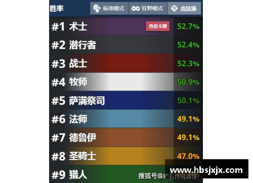 九游会j9真人游戏第一品牌太阳主场胜率走低，近期状态不稳定 - 副本